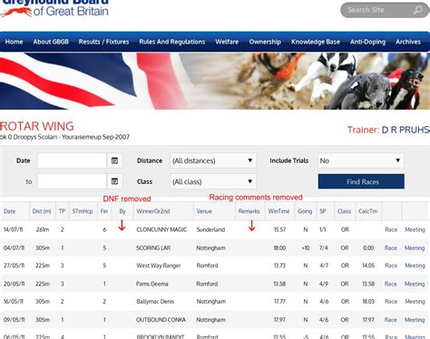 gbgb results today|racing post dogs results today.